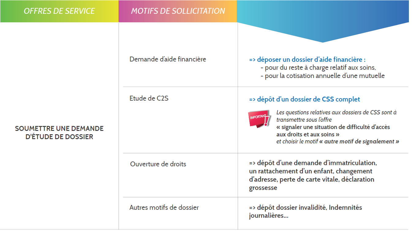 Examen périodique de santé